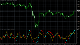 D1 [valsev] CCI w Haos_M15-bot14set_gbpusd-d1-maxi-services.png