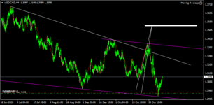 USDCADH4.png