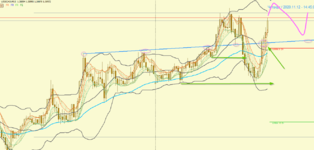 [USDCAD,M15].png