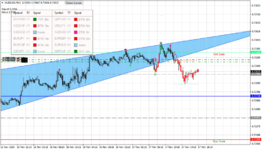 audusd-m15-fxcm-australia-pty.png