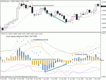 eurusd_d_diverr.gif