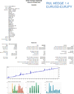 500 usd EURUSD-EURJPY 1.4.png