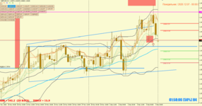 2020-12- [GBPUSD,H4].png