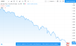 2020-12-08 20_44_09-USDCNY 6.5307 ▲ +0.02% — Яндекс.Браузер.png