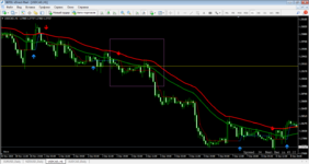 usdcad-h1-xeta-direct-ltd.png