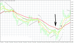 3-moving-averages-system.gif