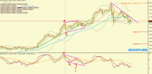 2020-12-27 [BTCUSD,M15].png