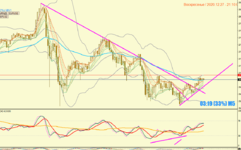 2020-12-2 [BTCUSD,M5].png