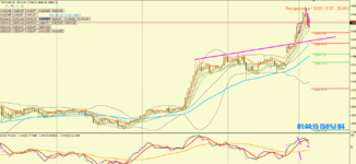 2020-12-27 2[BTCUSD,H4].png