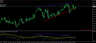 trendline.and.divergence.png