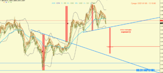 гипы кругом [GBPUSD,M1].png