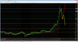 MetaTrader 4 TeleTrade.png