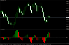 GBPCHF.mM5.png