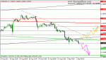 eurusd-h1_20110902073458.gif