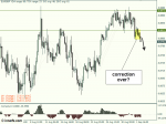 Euro+vs+British+Pound+Chart+4hrs+9-2-2011_20110902070905.png