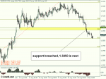 Euro+vs+Canadian+Dollar+Chart+4hrs+9-2-2011_20110902070800.png