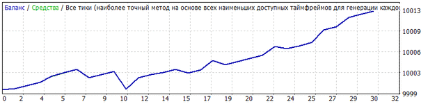 StrategyTester тикстори лайт.gif