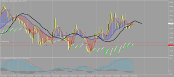 USDCADH4.png