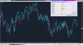 WPR on Chart SAR MTF TT_05-02-2021.png