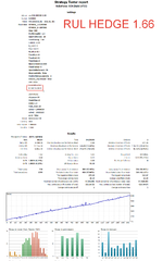 RUL HEDHE 1.66 EURUSD-GBPUSD.png