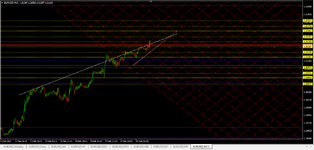 eu_m15_10feb21_Gann.png