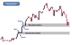 5) CANDLESTICKS ON SINGLE OR MULTIPLE RBR.png