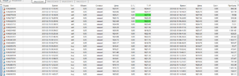 M1 XAUUSD daytrading.png