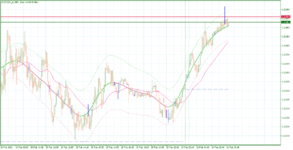 EURUSD_stM5.png