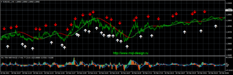 eurusd-v-m1-e-global-trade-2.png