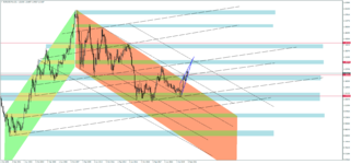 EURUSDMonthly.png