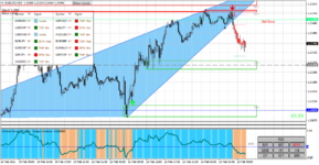 eurusd-m15-fxcm-australia-pty (1).png