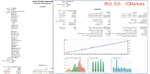 RUS SVI IC Market.png