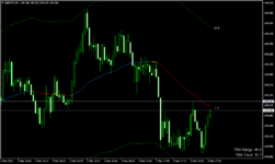 GBPJPY-M1-TMA True.png