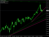 GBPUSD.mDaily.png