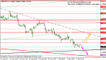 gbpusd-h1_20110906062539.gif