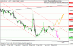 eurusd-h1_20110908081252.gif