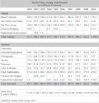 world_silver_supply_and_demand.png