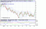 Index$COT.GIF