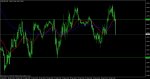 eurusd m15 flat.jpg