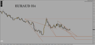 EURAUD 240.png