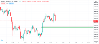 BTC:USDT.H1.png