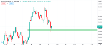 BTC:USDT.H1.2.png