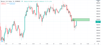 BTC:USDT.56.900.png