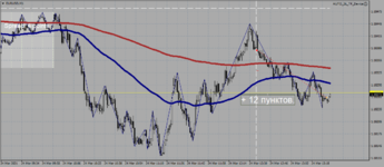 EURUSD M-1..png