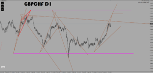 GBPCHF D1.png