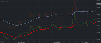 Chart_EUR_USD_Ticks_snapshot.png