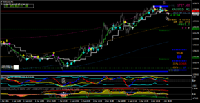 xauusd-m1-fort-financial-services-3 (2).png