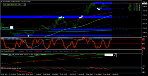 xauusd-m15-fort-financial-services.png