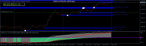 xauusd-m15-fort-financial-services-2.png