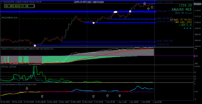 xauusd-m15-fort-financial-services (1).png